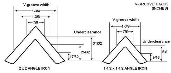 Angle Iron Load Bearing Chart