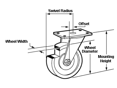 Caster Wheel Size Chart